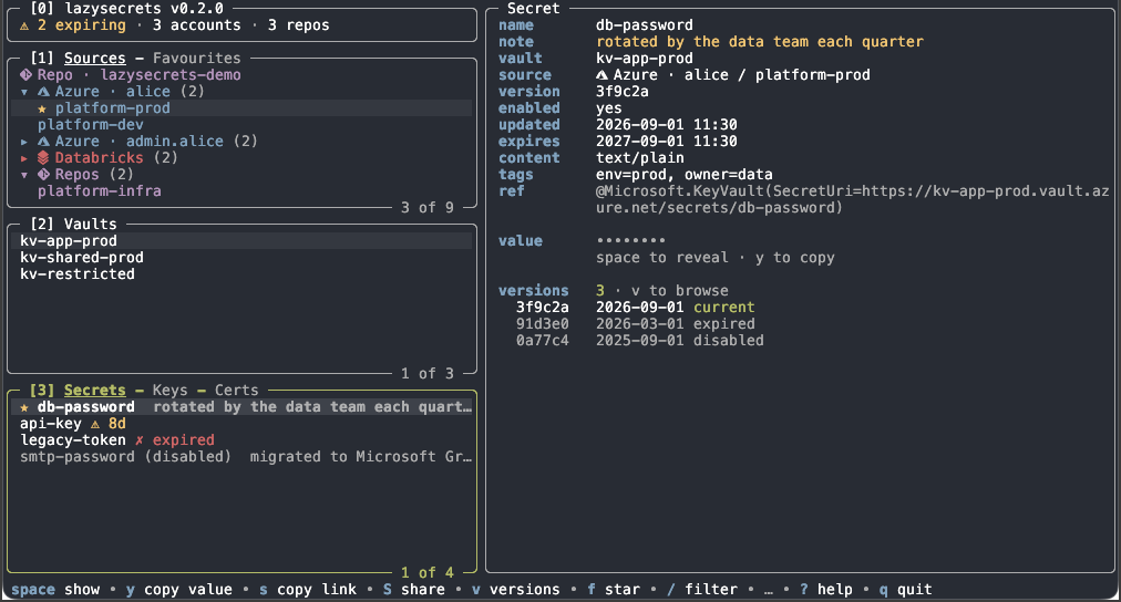 lazysecrets